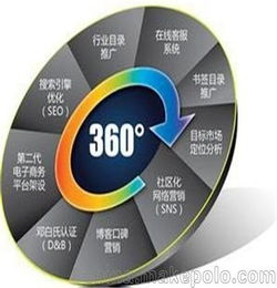 陜西網(wǎng)絡(luò)營銷服務(wù)公司