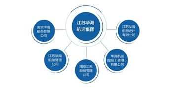 請問在哪個網(wǎng)站能查詢到一些上市公司的組織結(jié)構(gòu)圖呢