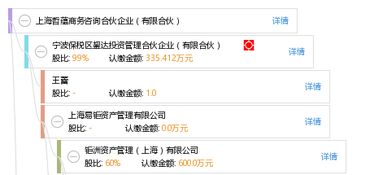 上海哲蘊商務咨詢合伙企業(yè) 有限合伙