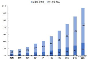微盟 港股擬ipo 依托微信生態(tài)紅利,saas產(chǎn)品 精準(zhǔn)營(yíng)銷(xiāo) 云平臺(tái),打造中小企業(yè)智能商業(yè)服務(wù)商