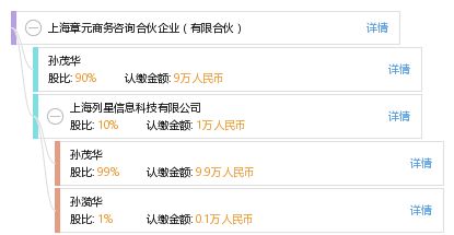 上海章元商務咨詢合伙企業(yè) 有限合伙